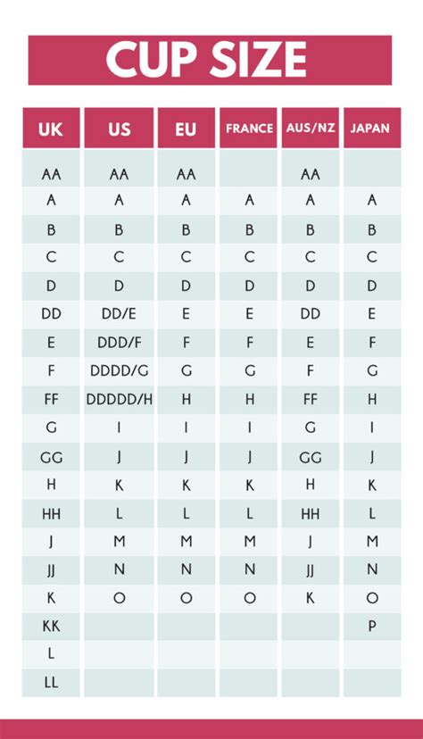 Bra Size Conversion Chart